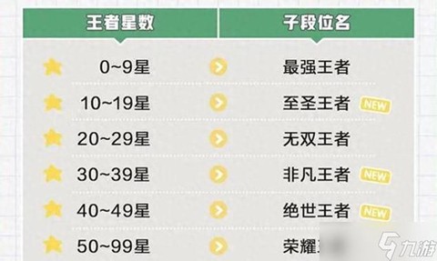 王者荣耀称号怎么提升[图2]