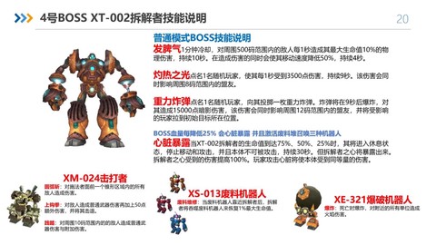 赛尔号杜赛尔怎么打[图1]