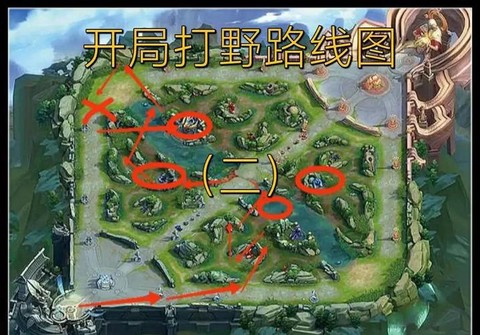 王者荣耀怎么打野发育[图2]