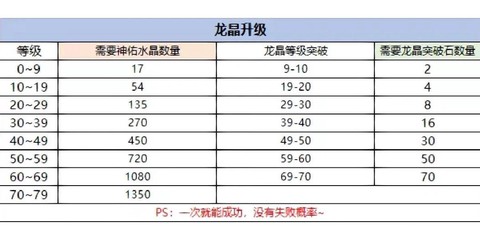 永恒纪元魂晶怎么获得[图1]