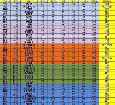 九阴真经6内怎么获得[图2]