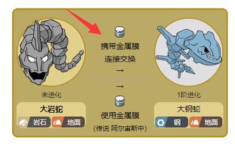 口袋妖怪大岩蛇怎么进化[图1]