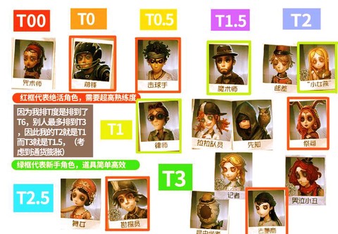 第五人格如何得人格[图1]