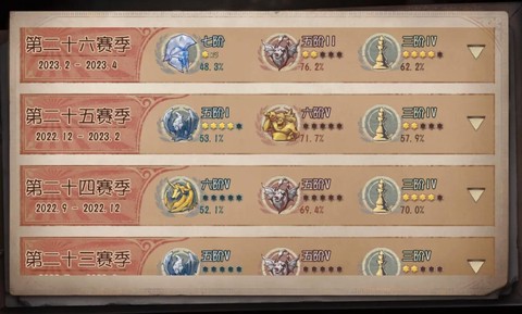 第五人格如何得人格[图2]