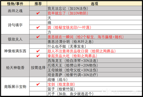 梦幻西游什么辅助好