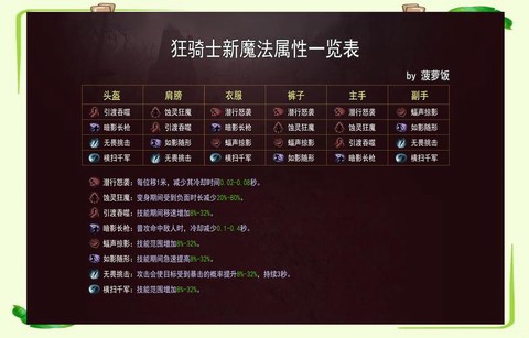 暗黑破坏神怎么设置跑