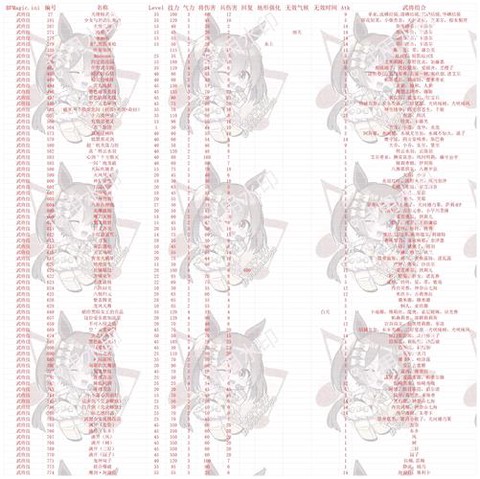 三国群英传7如何用秘籍[图2]