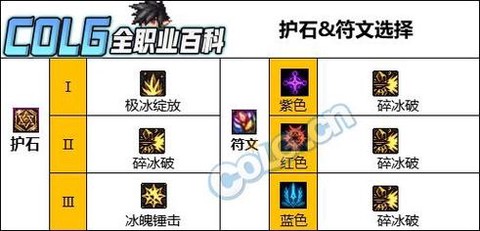 dnf冰石有什么用[图2]