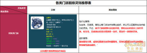 梦幻西游灵饰怎么强化