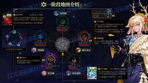 dnf攻坚战怎么打