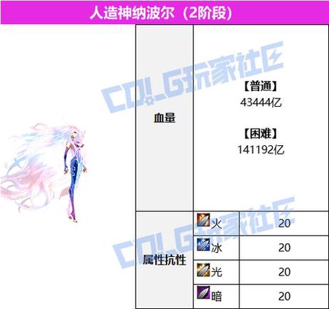 dnf攻坚战怎么打[图1]