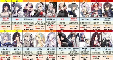 碧蓝航线角色怎么升级[图2]