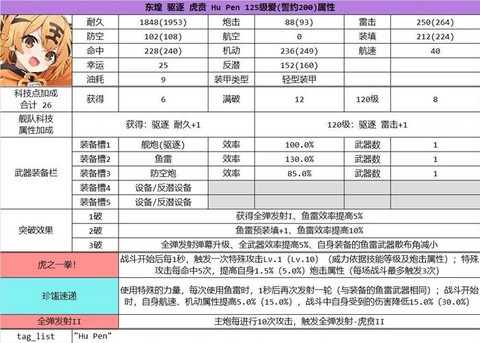 碧蓝航线怎么升级船[图1]