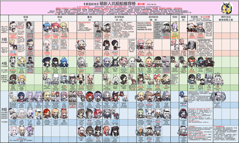 碧蓝航线怎么升级船[图2]