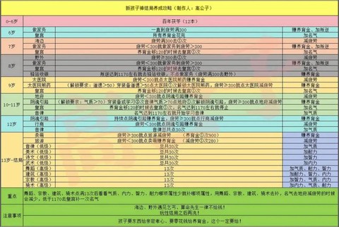 大话西游怎么存经验[图2]
