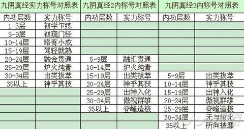九阴真经什么时候开2内