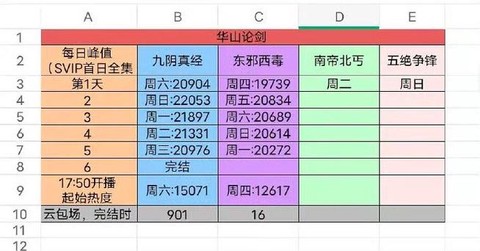 九阴真经什么时候开2内[图1]
