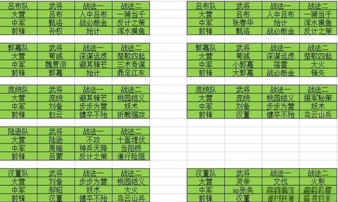 率土之滨战法怎么升级[图1]