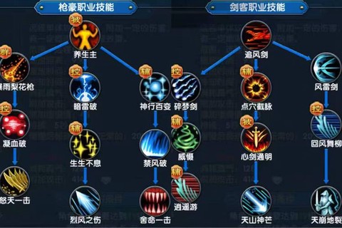 武林外传怎么加技能[图1]