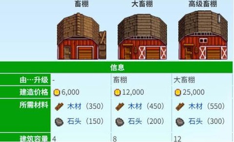 星露谷物语猪怎么养[图2]