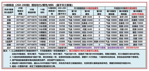 九阴真经3内怎么学[图2]