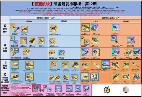 碧蓝航线怎么造武器[图1]