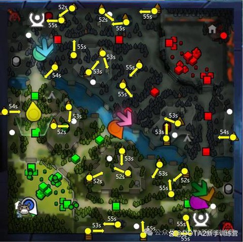 dota2怎么拉野[图1]