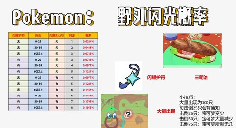 宝可梦let如何闪光[图2]