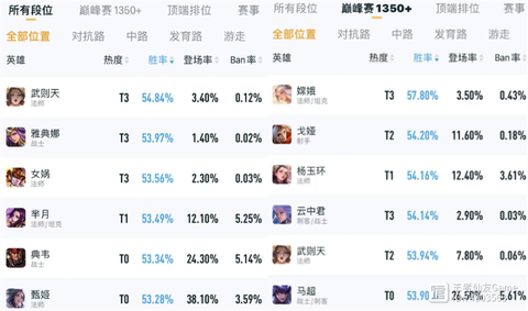 王者荣耀怎么算胜率[图1]