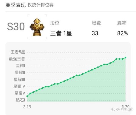 王者荣耀怎么算胜率[图2]