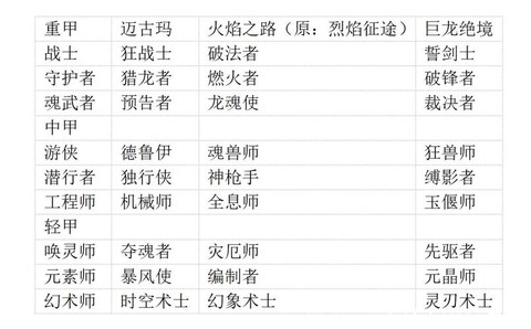 激战2什么职业技能[图2]