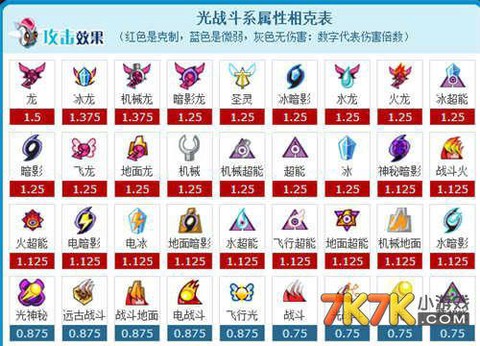 赛尔号超能系被什么克[图2]