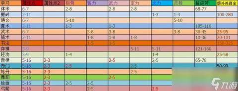 梦幻西游孩子怎么喂[图1]