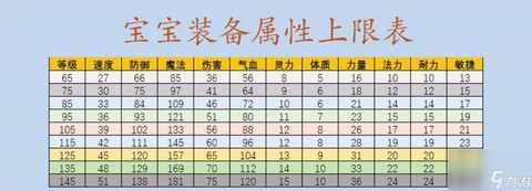 梦幻西游帮派资材怎么增加