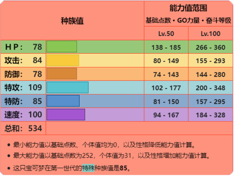 口袋妖怪xy什么性格好