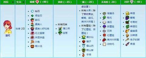 星露谷物语潘妮喜欢什么