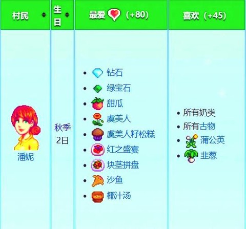 星露谷物语潘妮喜欢什么[图1]