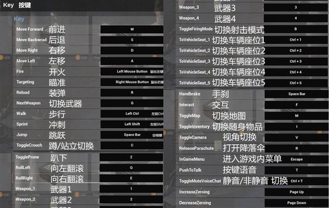 绝地逃生大逃杀怎么玩