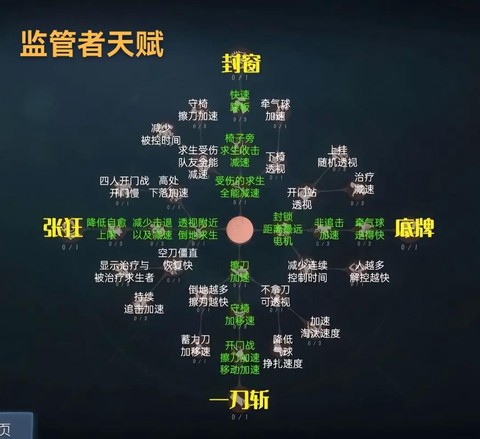 第五人格怎么快速人格