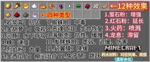 我的世界恢复药水怎么做