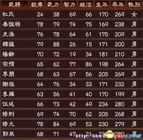 三国志13如何废帝[图2]