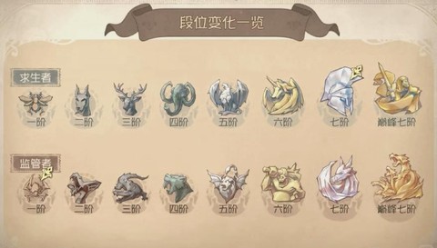 第五人格怎么五人组队[图1]
