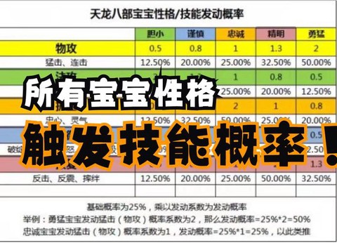 天龙八部如何打宝宝技能