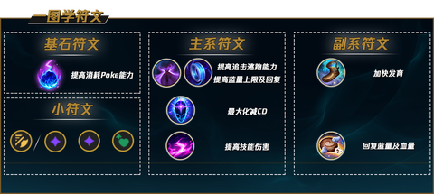 英雄联盟符文怎么用[图2]