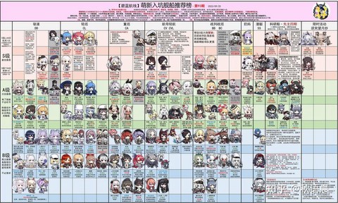 碧蓝航线工会什么用[图2]